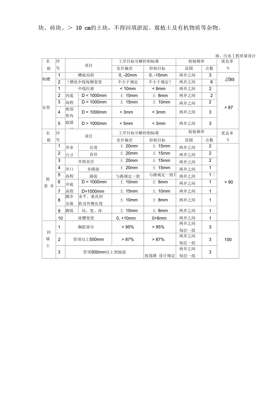 室外道路及管网工程施组施工new67044_第4页