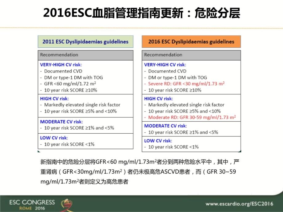 2016esc血脂研究进展教材课程_第4页