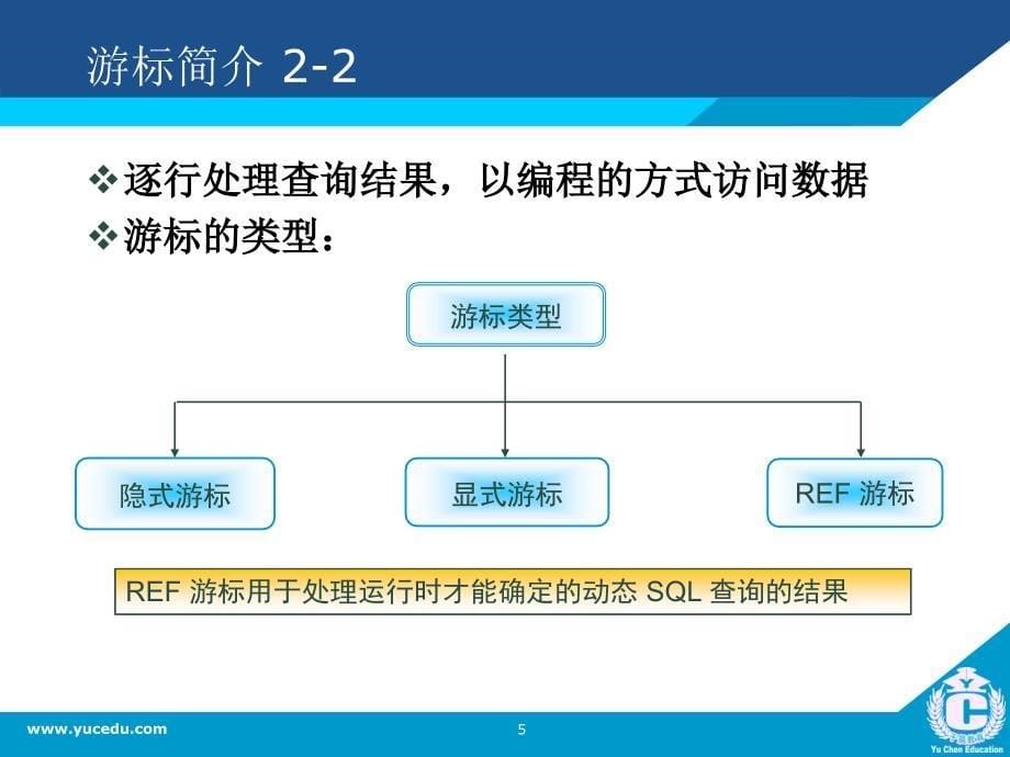 oracle数据库基础6--游标管理教学提纲_第5页