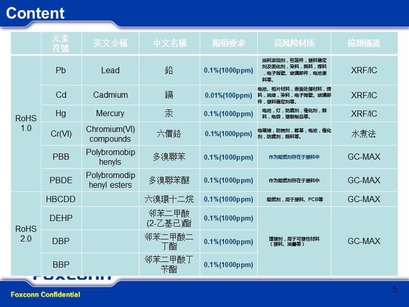 rohs20及hf的简单介绍讲义资料_第5页