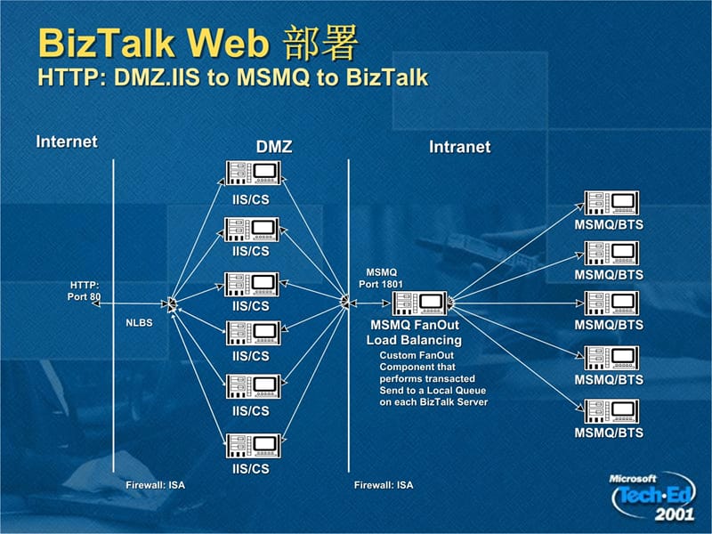 BizTalkServer2000架构与部署教学材料_第4页