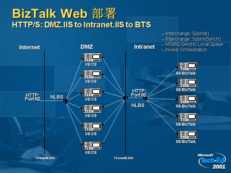 BizTalkServer2000架构与部署教学材料_第5页