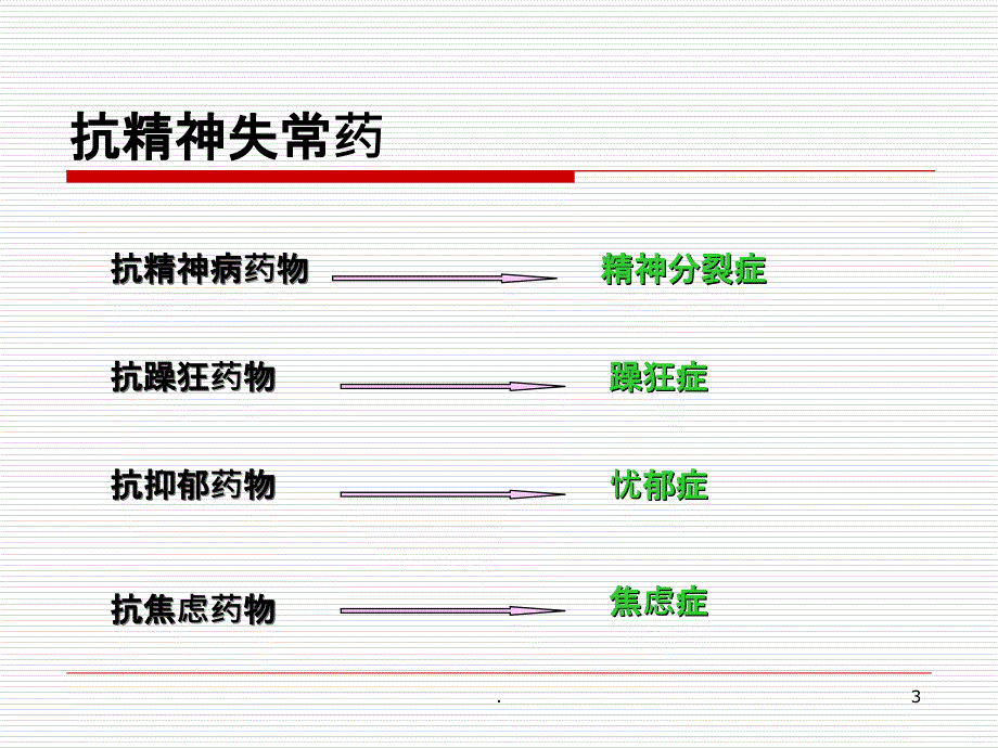 药理学-抗精神失常药PPT课件_第3页