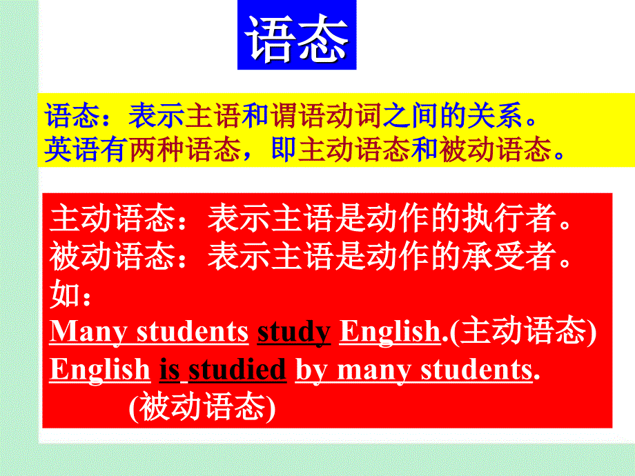 初中英语语法系列-被动语态课件_第3页