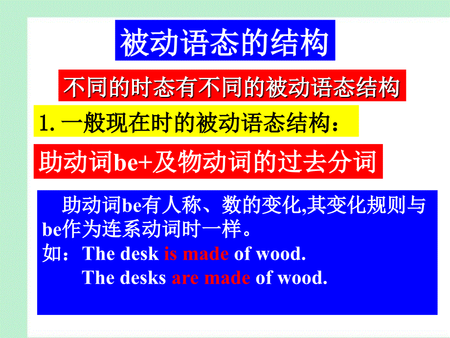 初中英语语法系列-被动语态课件_第4页