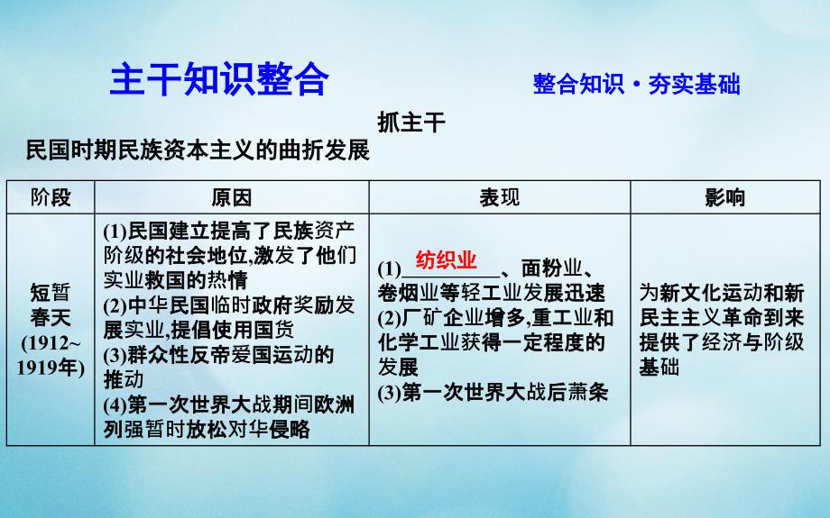 （通史版）2019版高考历史一轮复习 第九单元 近代中国经济结构的变动与民族资本主义的曲折发展 第28讲 民国时期民族工业的曲折发展课件_第4页