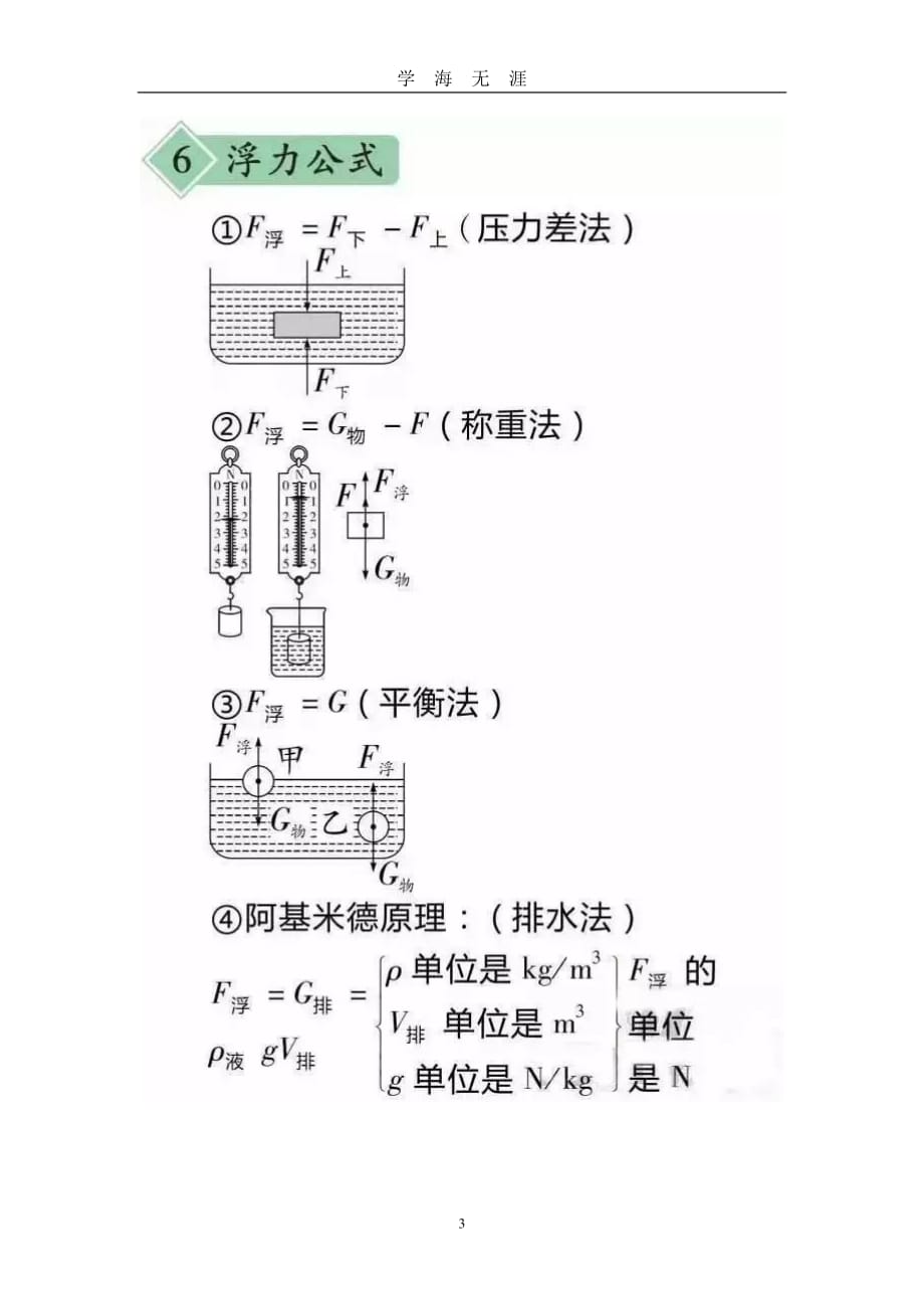 （2020年7月整理）中考必背物理公式.doc_第3页