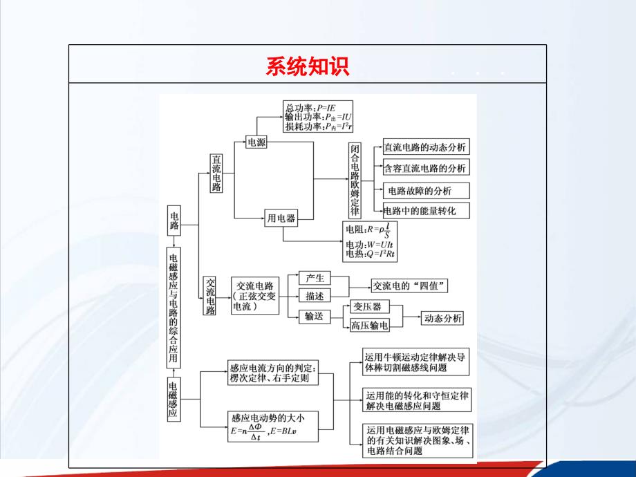 高考物理二轮复习课件第一阶段专题四第1讲直流与交流电路_第4页