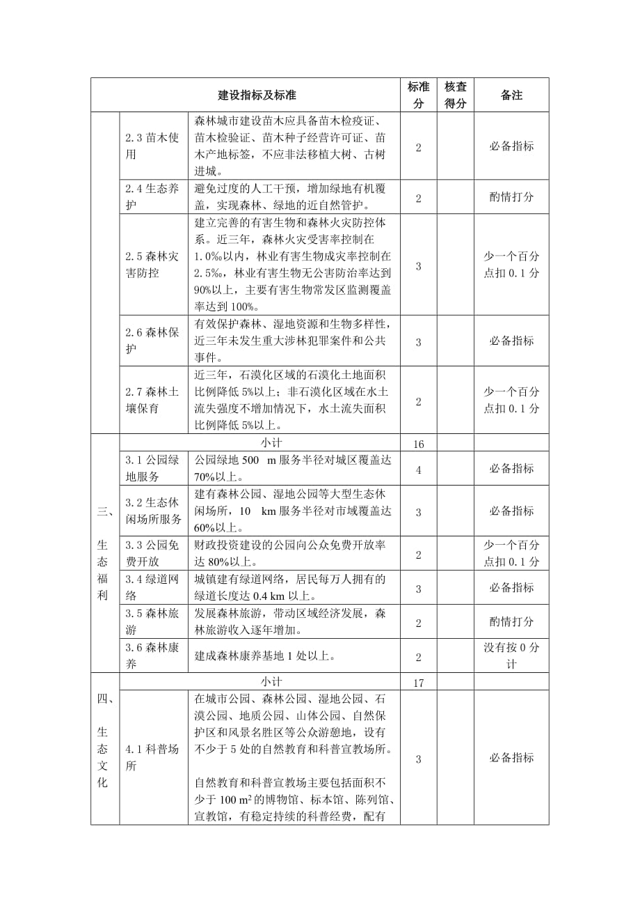 贵州省省级森林城市建设标准评分表、指标计算方法_第2页