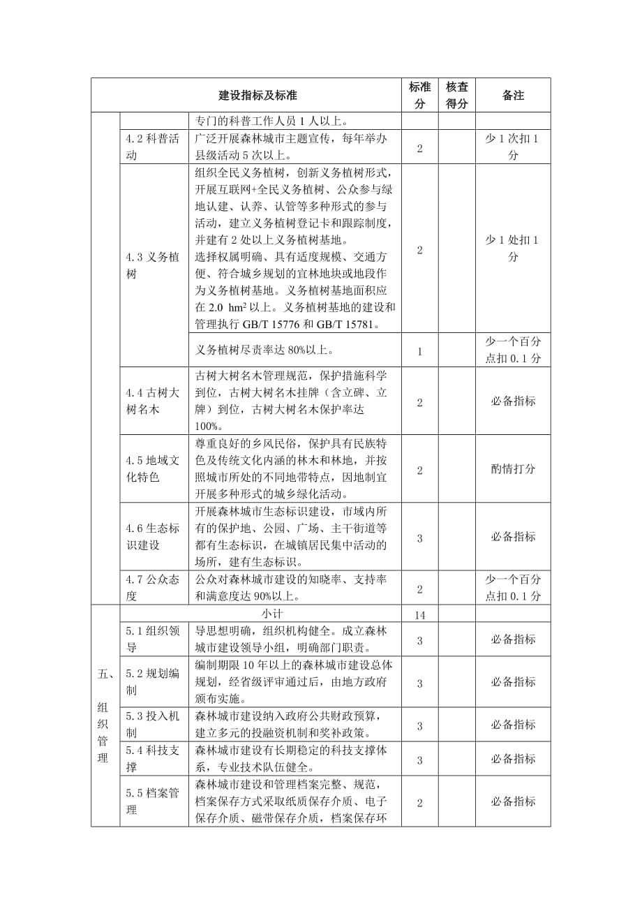 贵州省省级森林城市建设标准评分表、指标计算方法_第3页