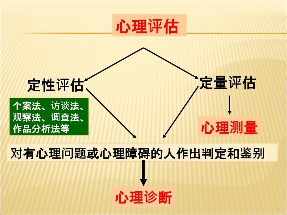 心理评估PPT课件_第5页