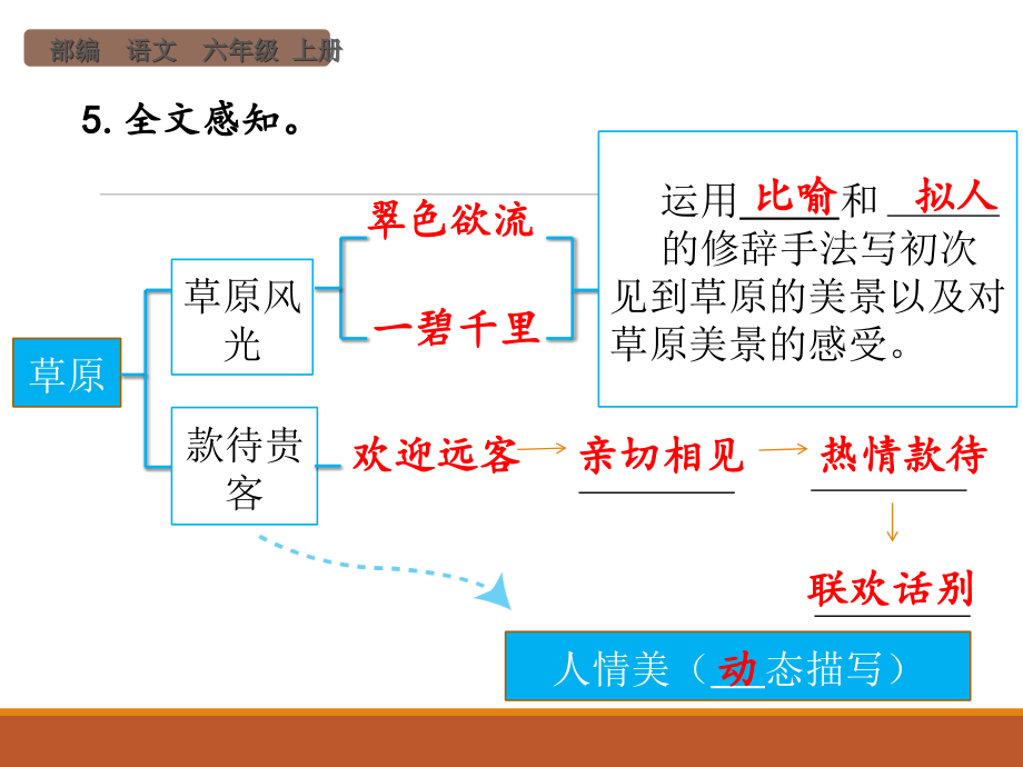 小学语文部编版六年级上册全册学生预习课件_第4页