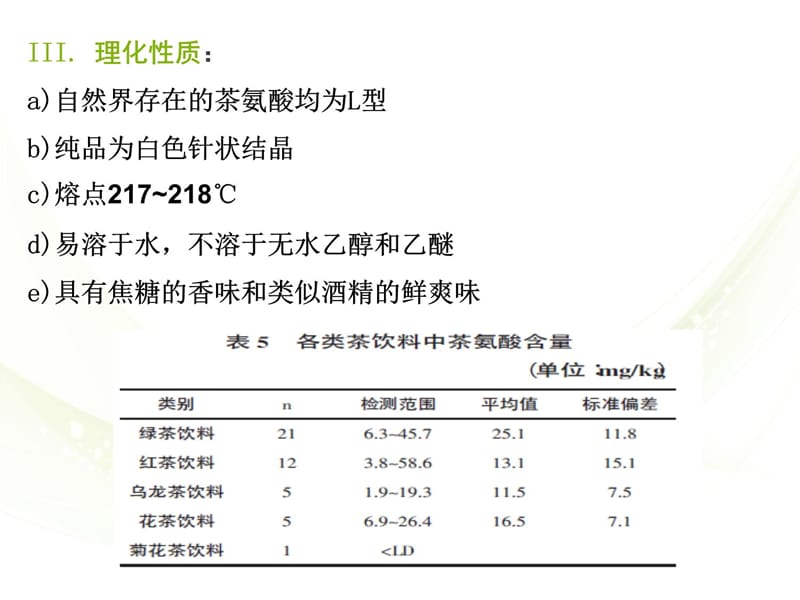 茶氨酸的药理功能及开发利用研究进展演示教学_第4页