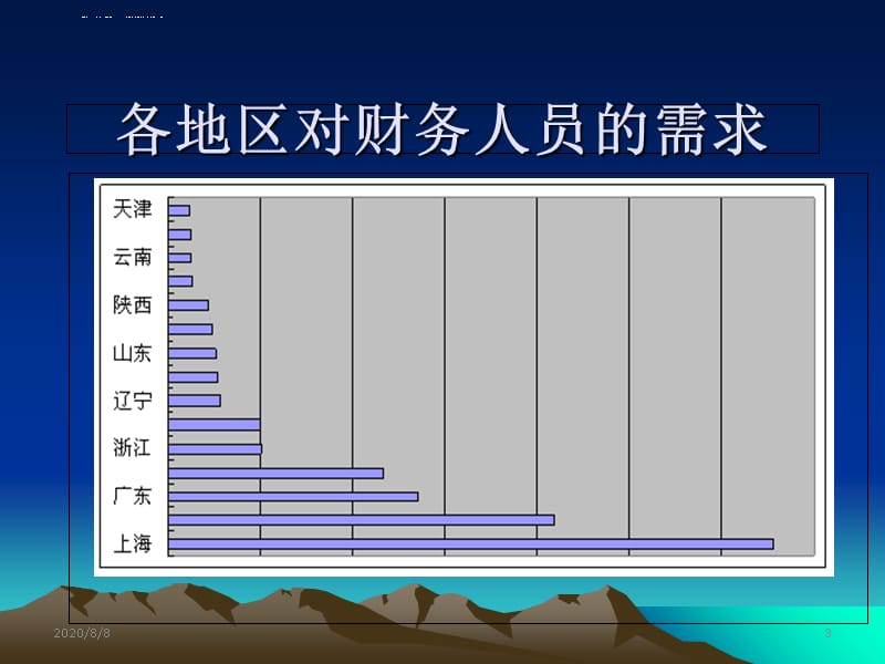 助理会计师考前辅导--会计职业与考试课件_第3页