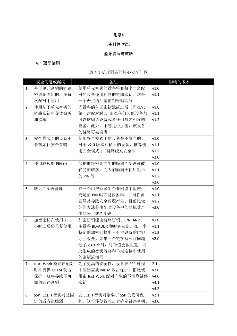 信息安全技术蓝牙漏洞与威胁_第1页