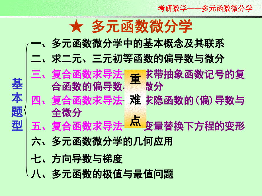 2012考研数学辅导3=多元函数微分学(下)资料讲解_第2页