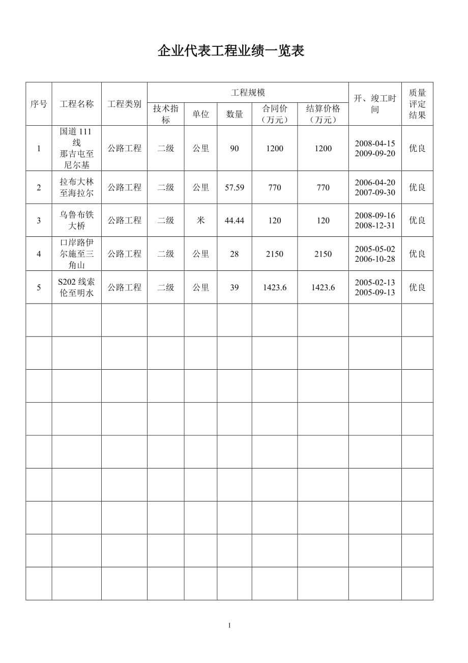 （2020年7月整理）企业近五年代表工程业绩一览表.doc_第1页