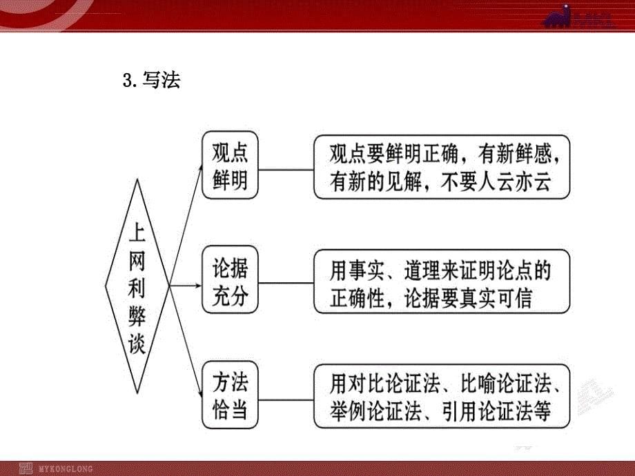 初中语文8年级上册：第4单元 单元写作指导课件_第5页