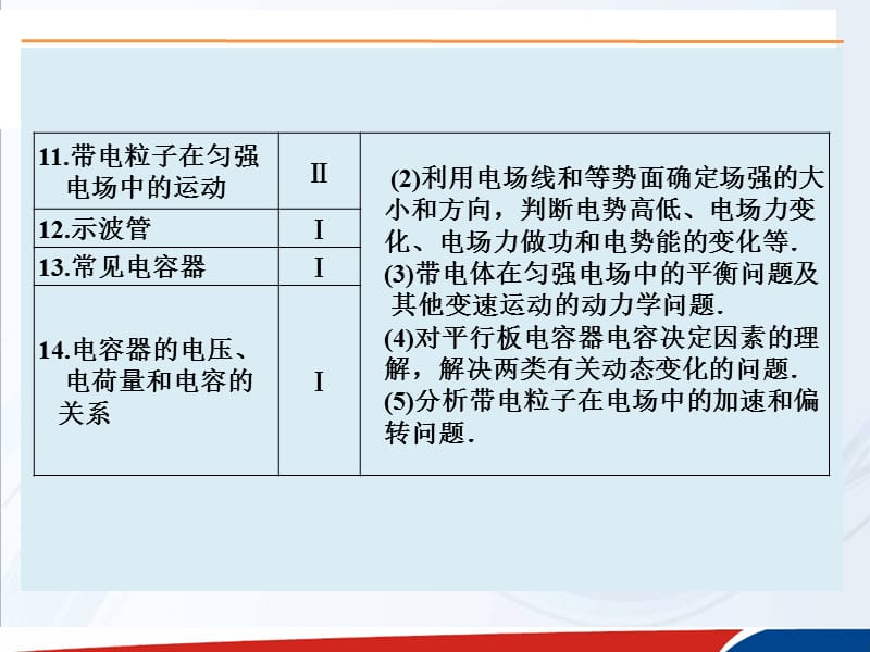 高考物理大一轮复习课件人教61电场的力的性质_第2页