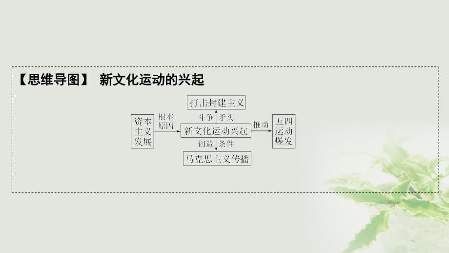 （江苏专用）2019届高考历史一轮复习 第十五单元 近代中国的思想解放潮流 第32讲 新文化运动与马克思主义在中国的传播课件 新人教版_第5页