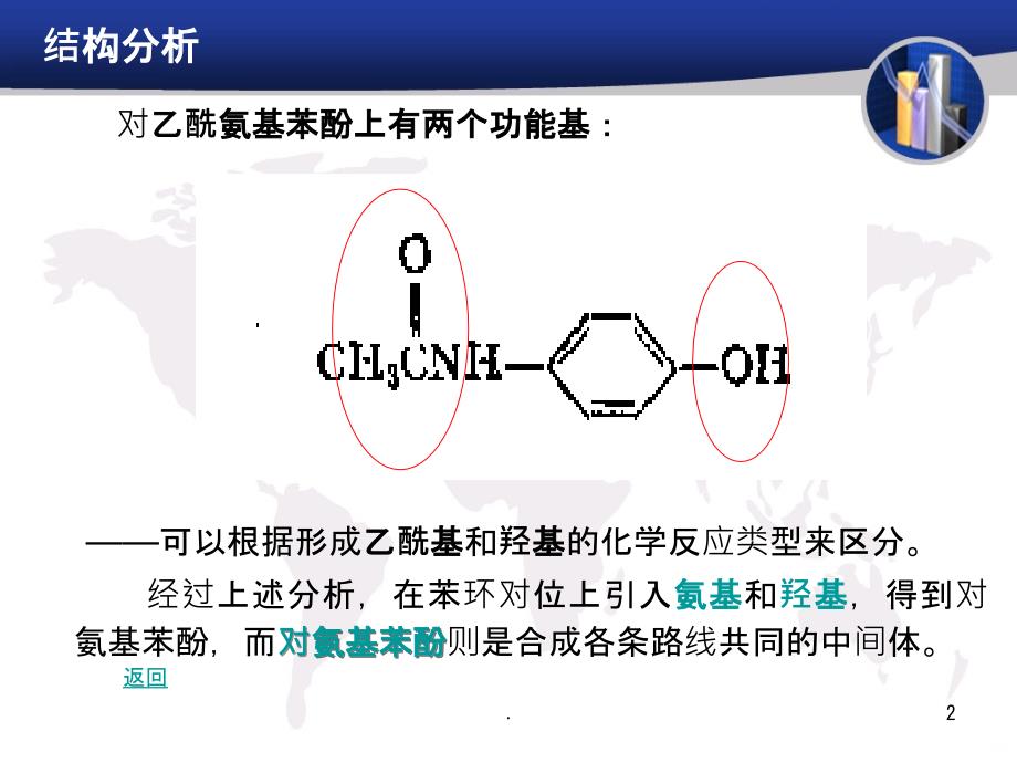 对乙酰氨基酚生产工艺 ()精品PPT课件_第2页