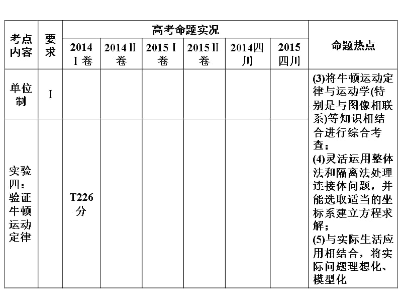 高考物理（四川专用）一轮复习课件：第3章 牛顿运动定律_第3页