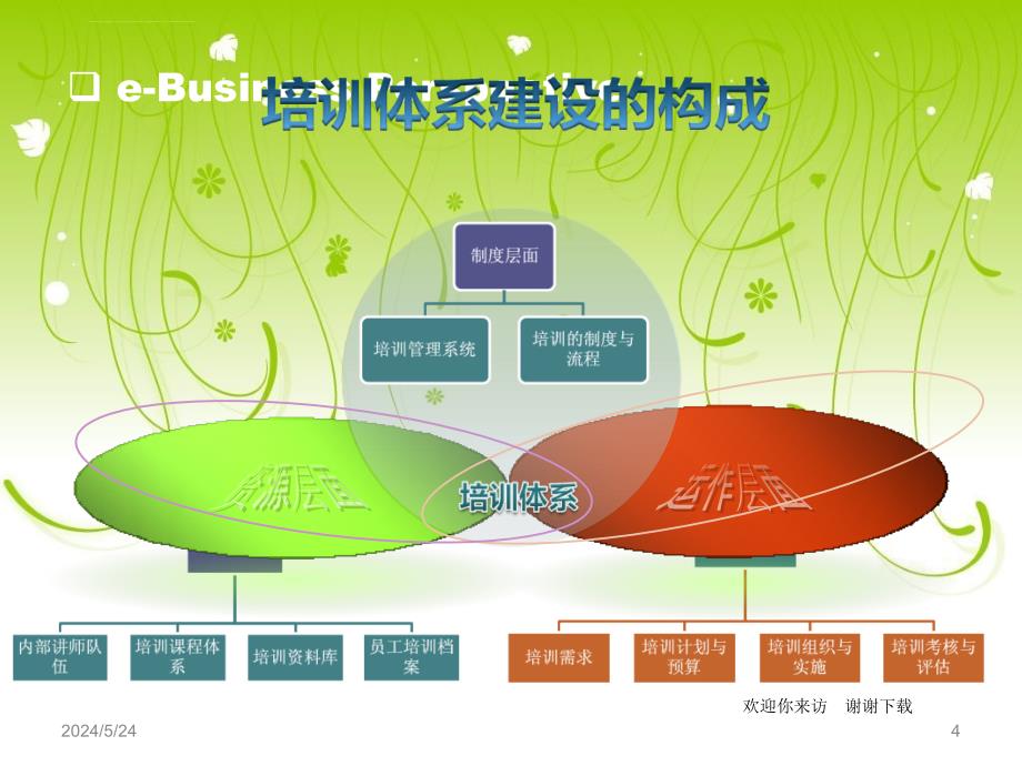 培训体系的建设(精品)课件_第4页