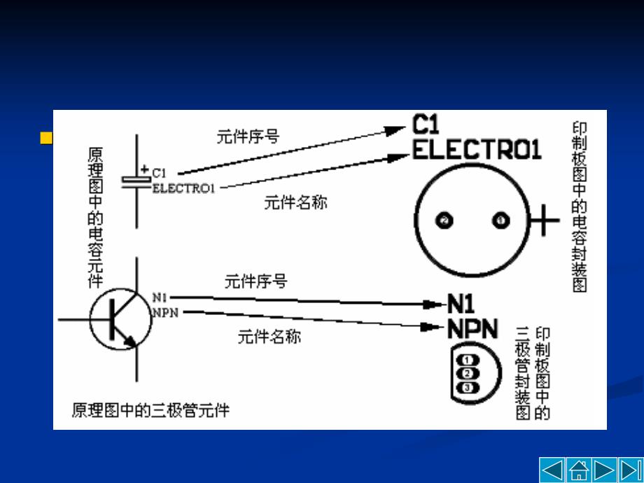 PCB库的制作复习课程_第3页