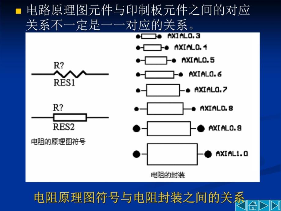 PCB库的制作复习课程_第4页