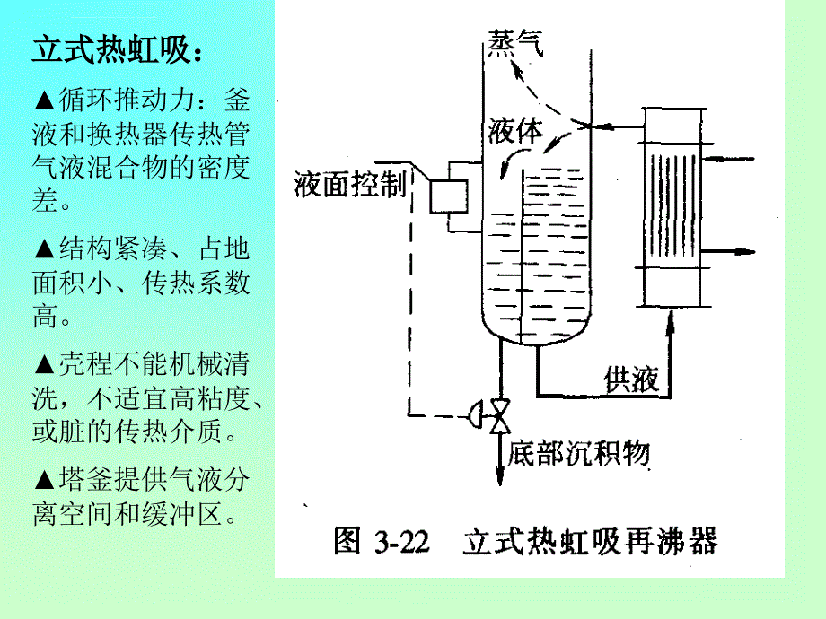 再沸器工艺设计课件_第2页