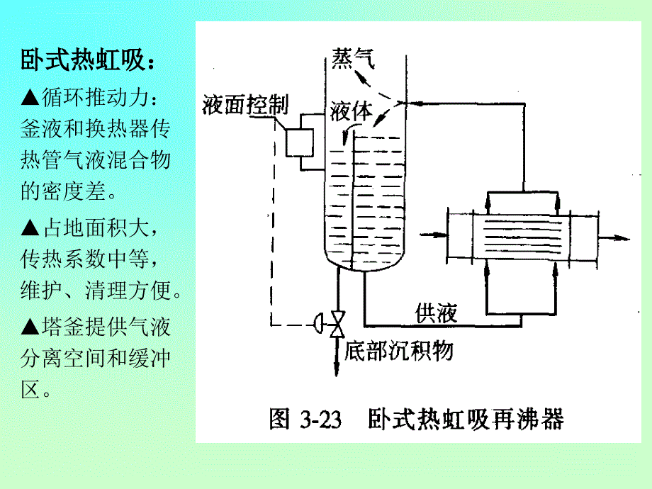 再沸器工艺设计课件_第3页