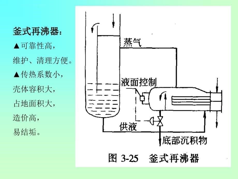 再沸器工艺设计课件_第5页