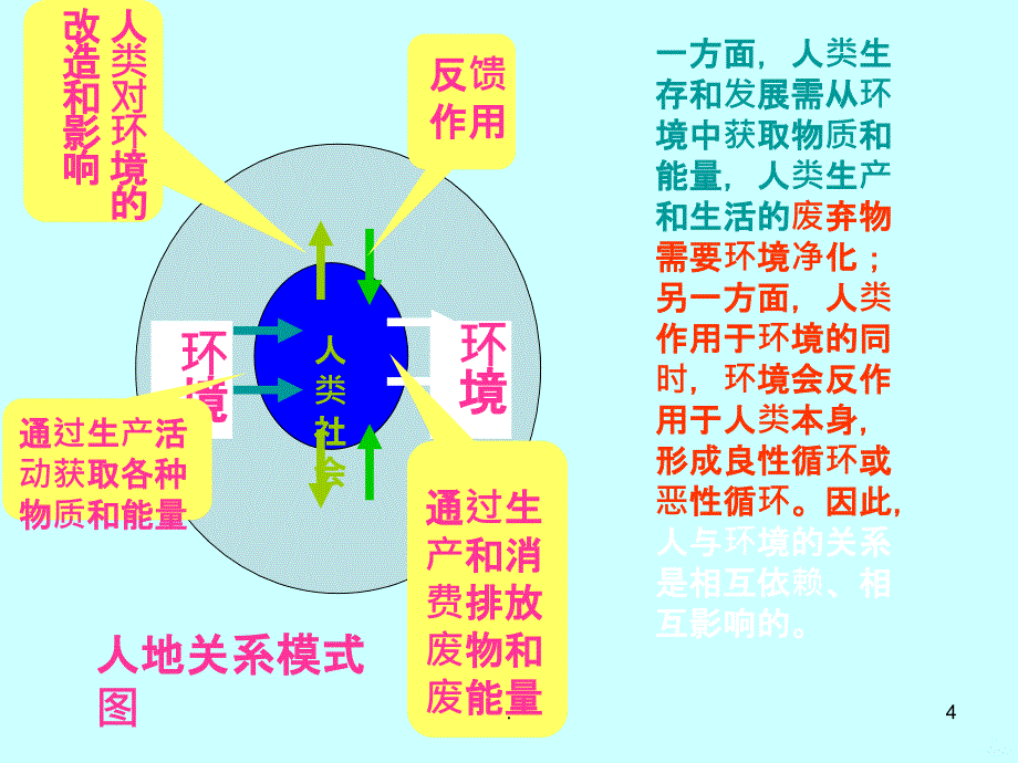 环境问题的表现与分布PPT课件_第4页