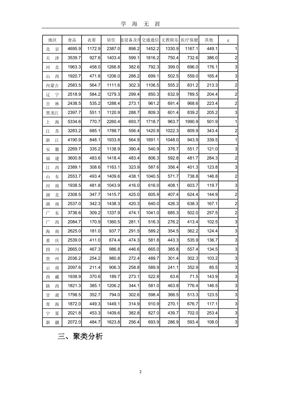 （2020年7月整理）应用多元分析论文——聚类分析;判别分析;因子分析;主成分分析.doc_第2页