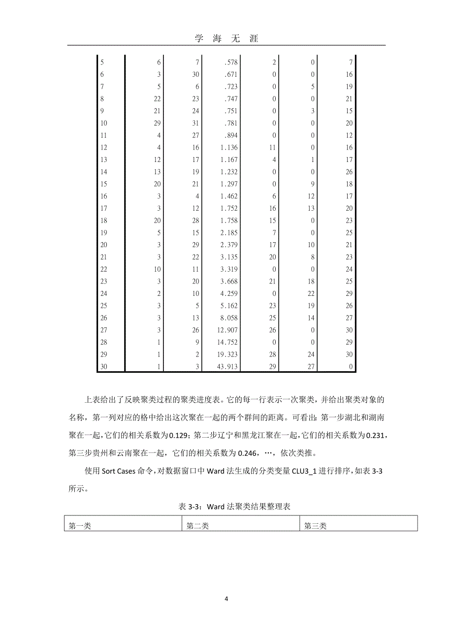 （2020年7月整理）应用多元分析论文——聚类分析;判别分析;因子分析;主成分分析.doc_第4页