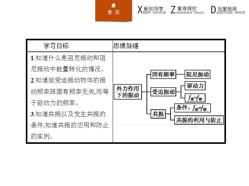 高二物理人教选修34课件11.5外力作用下的振动_第2页