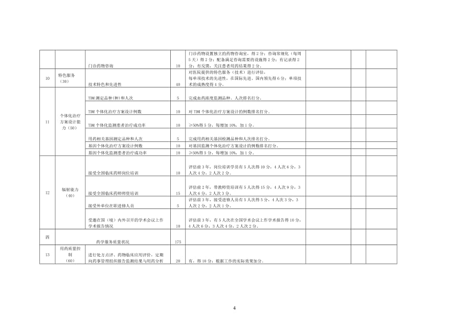 （2020年7月整理）国家临床重点专科临床药学资料审核评分表(700分).doc_第4页