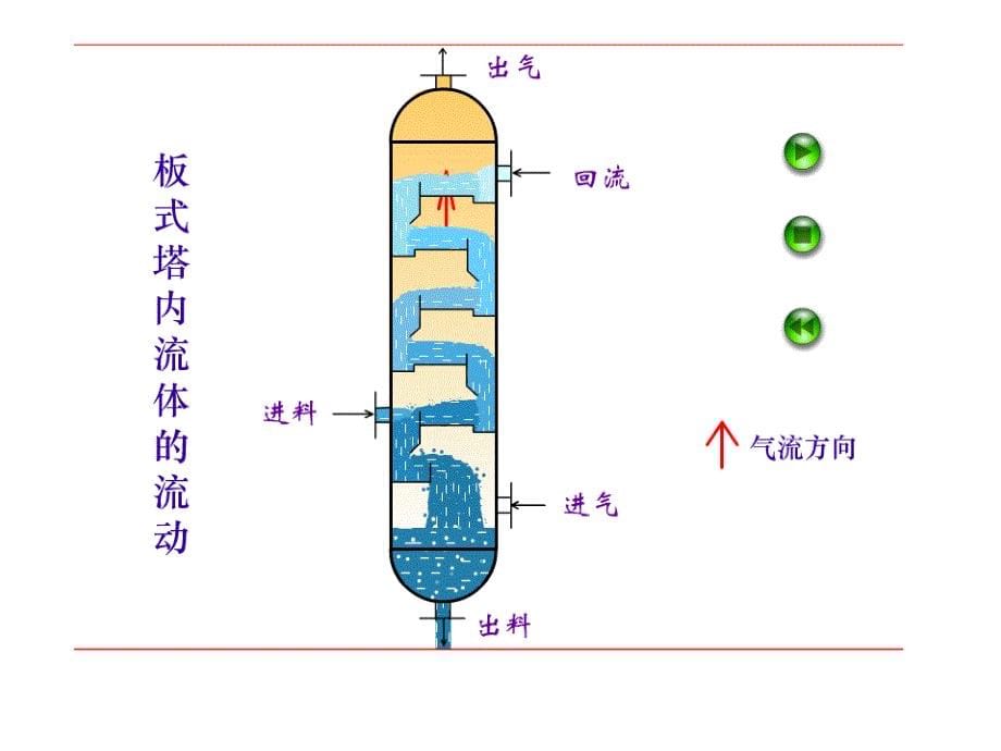 化工原理二第三章习题课件_第5页