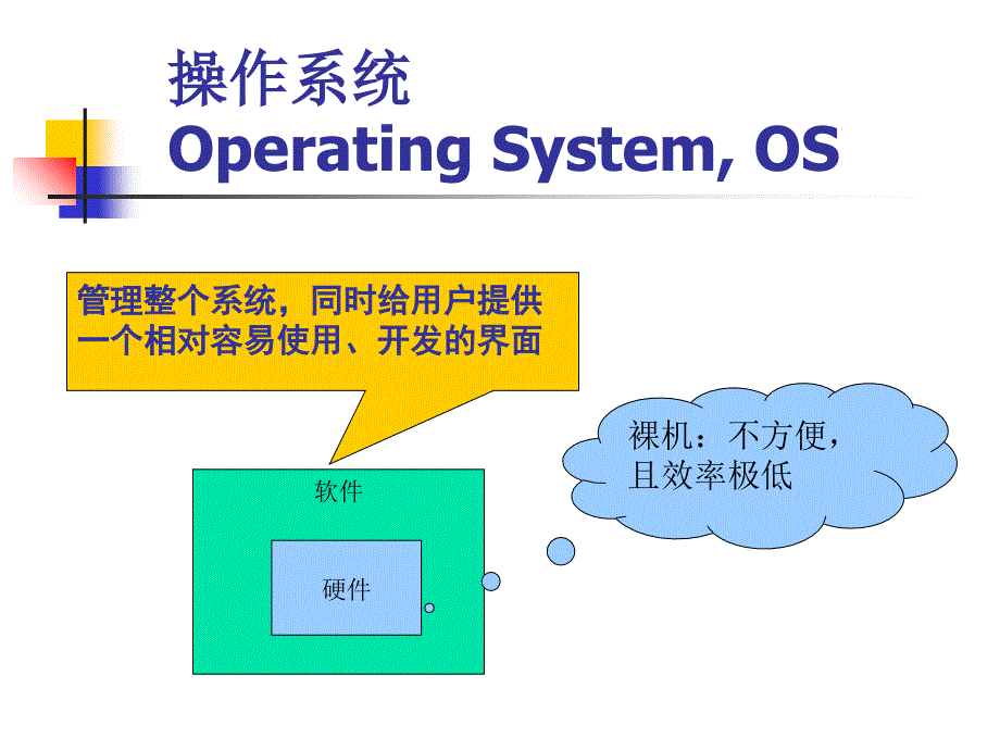 LINUX操作系统演示教学_第3页