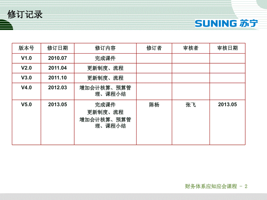 财务服务中心内部往来部应知应会20130520-完成教学案例_第2页