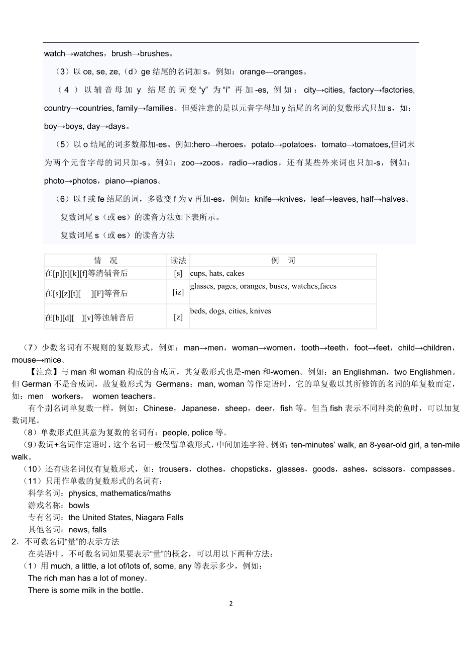 （2020年7月整理）中考英语复习资料大全.doc_第2页