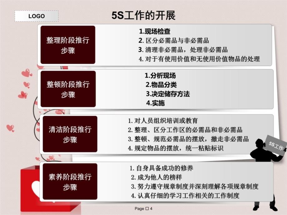 办公室的5s管理模板讲义教材_第4页