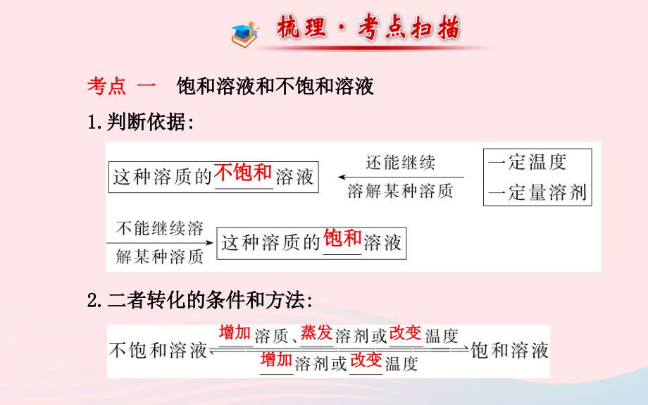 中考化学全程复习第九单元溶液第课时溶解度课件新人教版_第2页