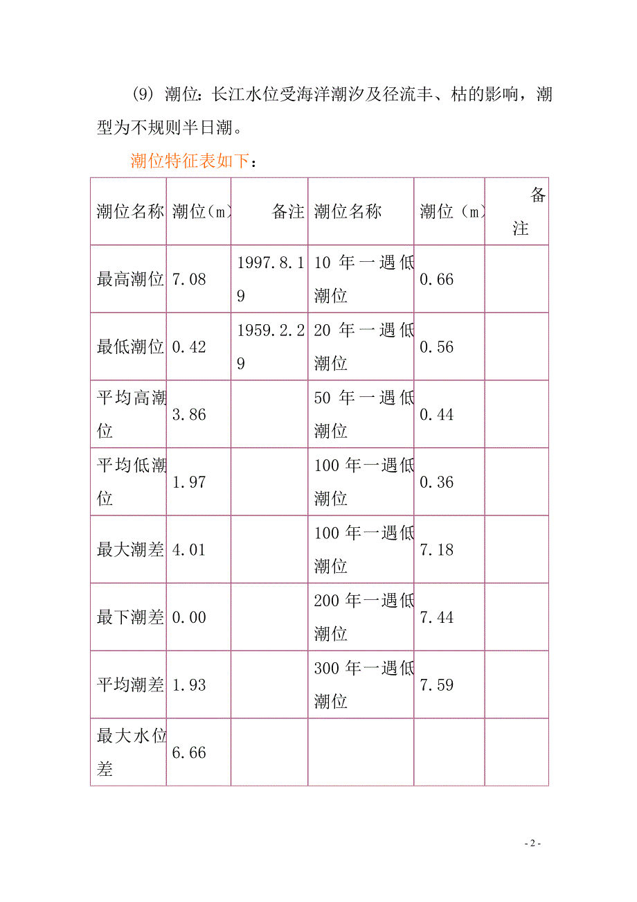 河道整治工程施工概况_第3页