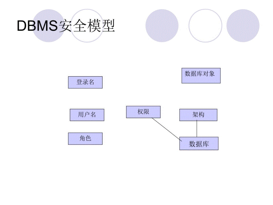 sqlserver安全问题幻灯片资料_第4页