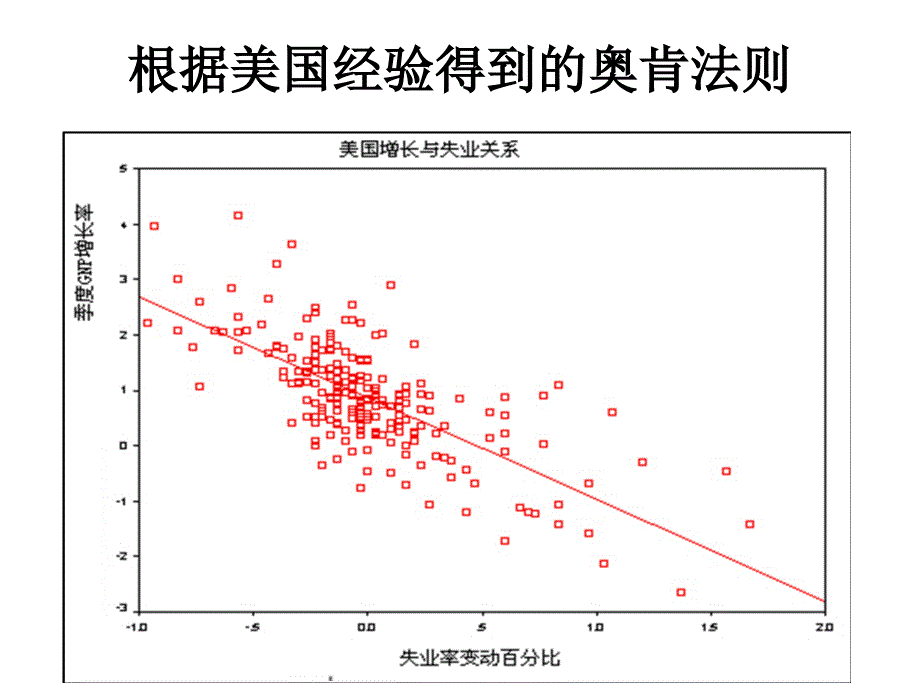 蔡昉当前宏观经济形势与就业压力蔡昉讲义资料_第3页