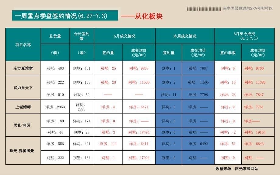 别墅多元营销思路演示教学_第5页