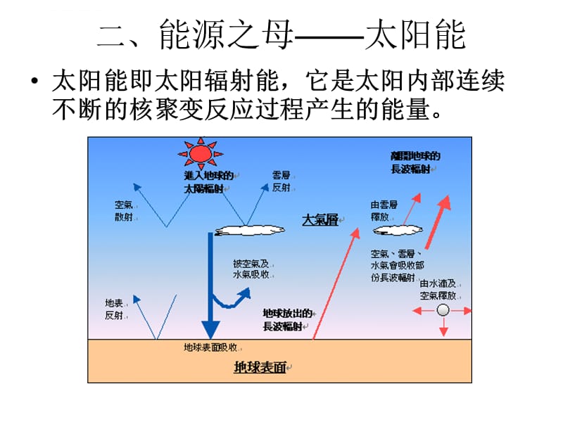 化学与清洁能源课件_第4页