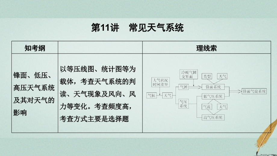 （江苏专用）2019版高考地理一轮复习 第一部分 自然地理 第二单元 从地球圈层看地理环境 第11讲 常见天气系统课件 鲁教版_第1页