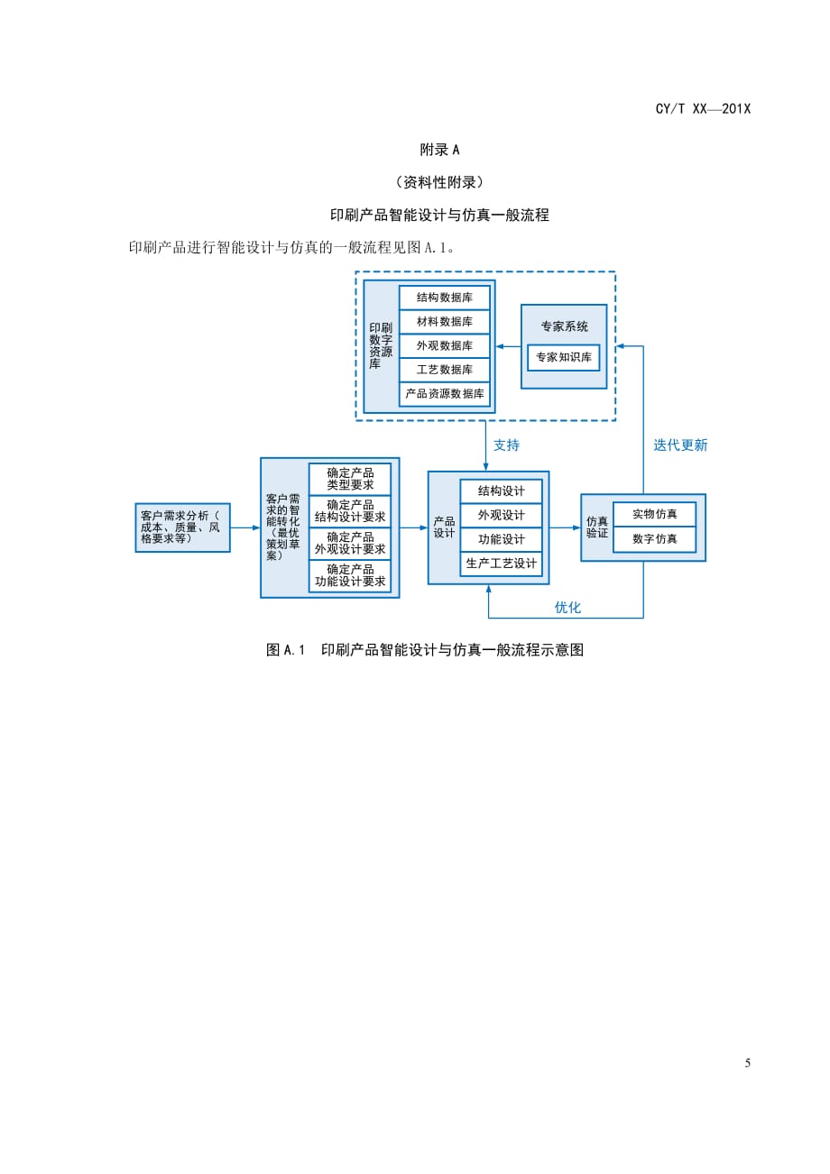 印刷产品智能设计与仿真一般流程_第1页